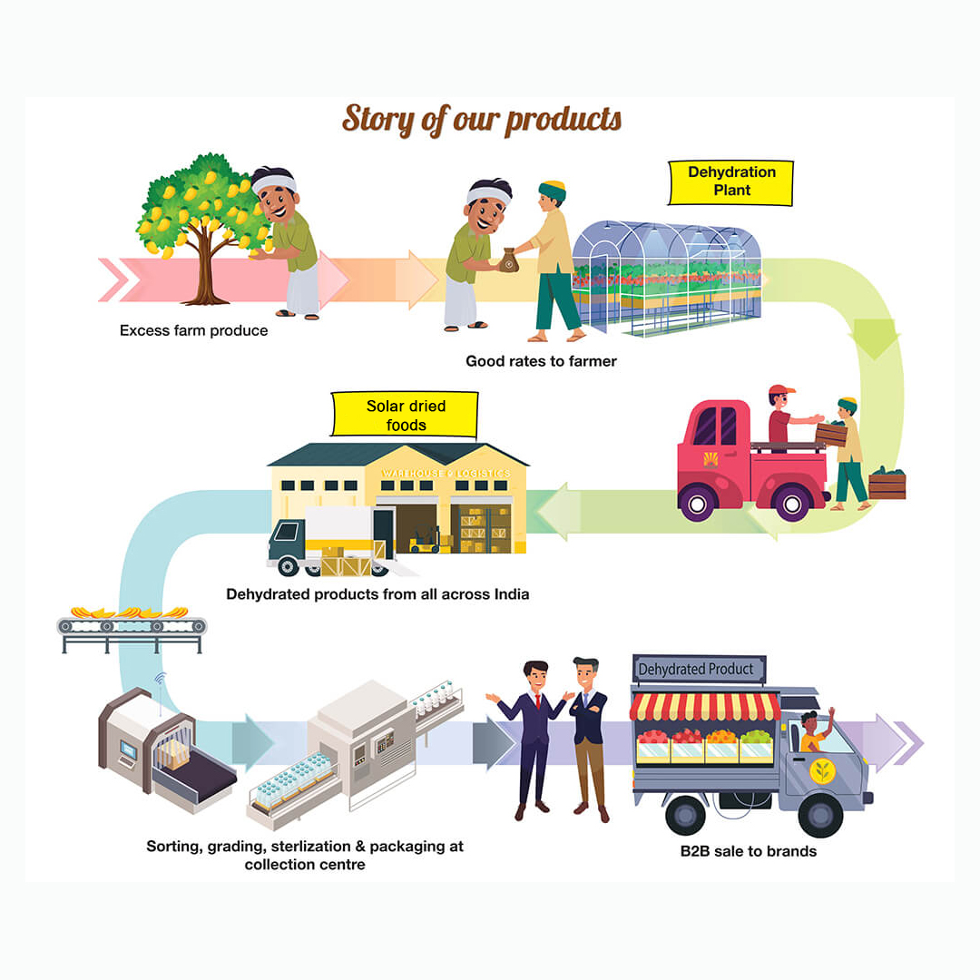 Applications Illustration